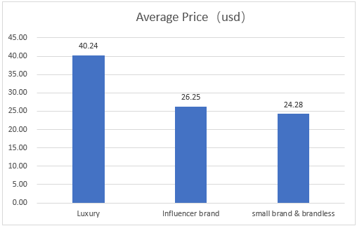 Cologne Average Price on amazon